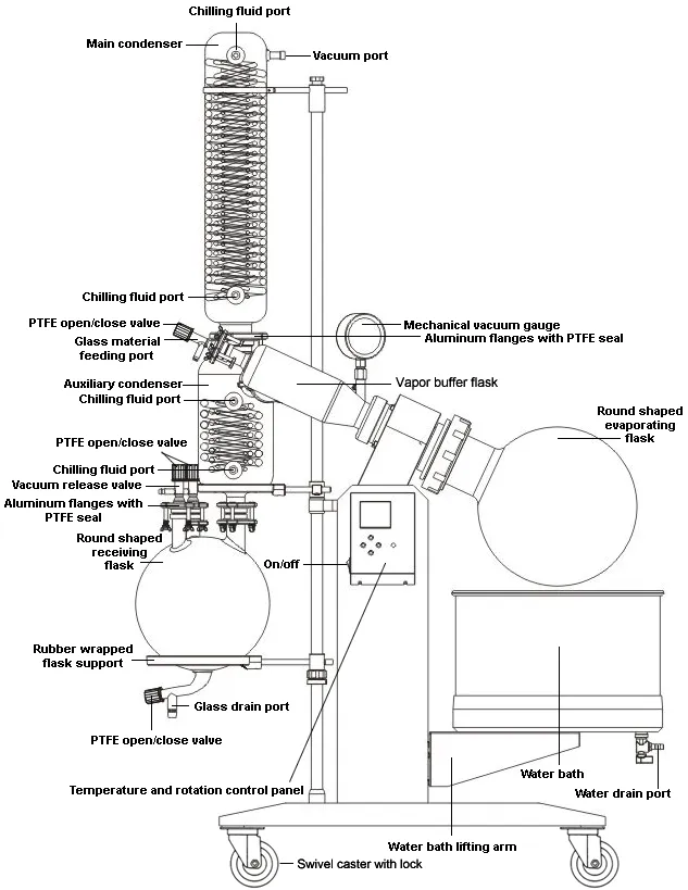 Ai SolventVap 5.3G/20L Rotary Evaporator w/ Chiller & Pump 220V