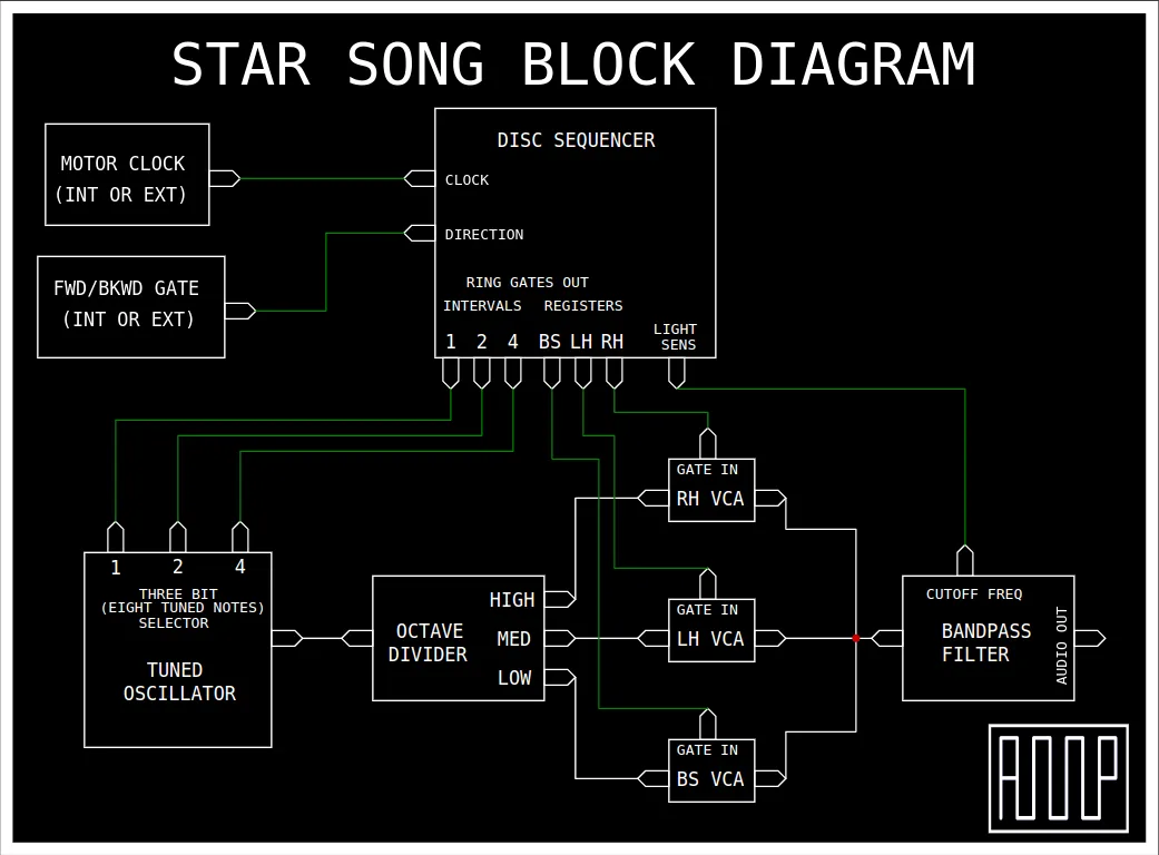 AMP Electronics Star Song Sequencer