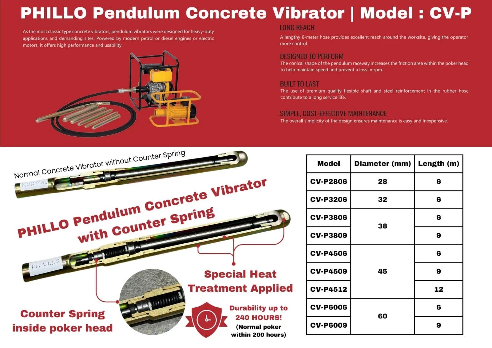 Phillo Pendulum Concrete Vibrator Poker with Counter Spring | Model : CV-P